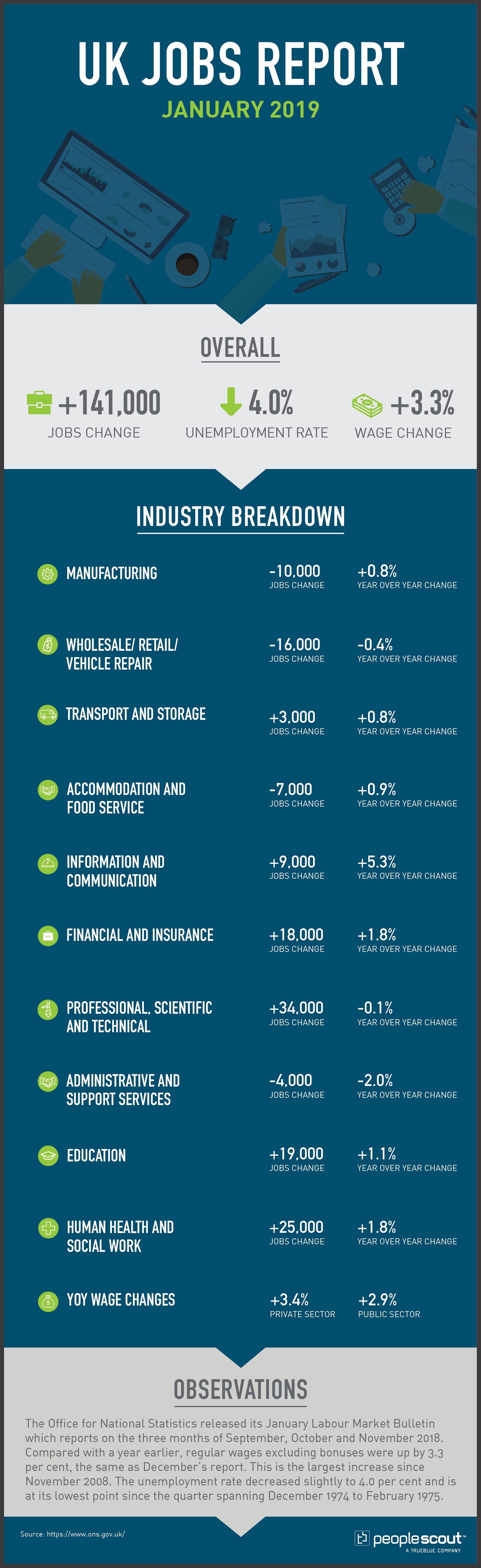 UK Jobs Report January 2019