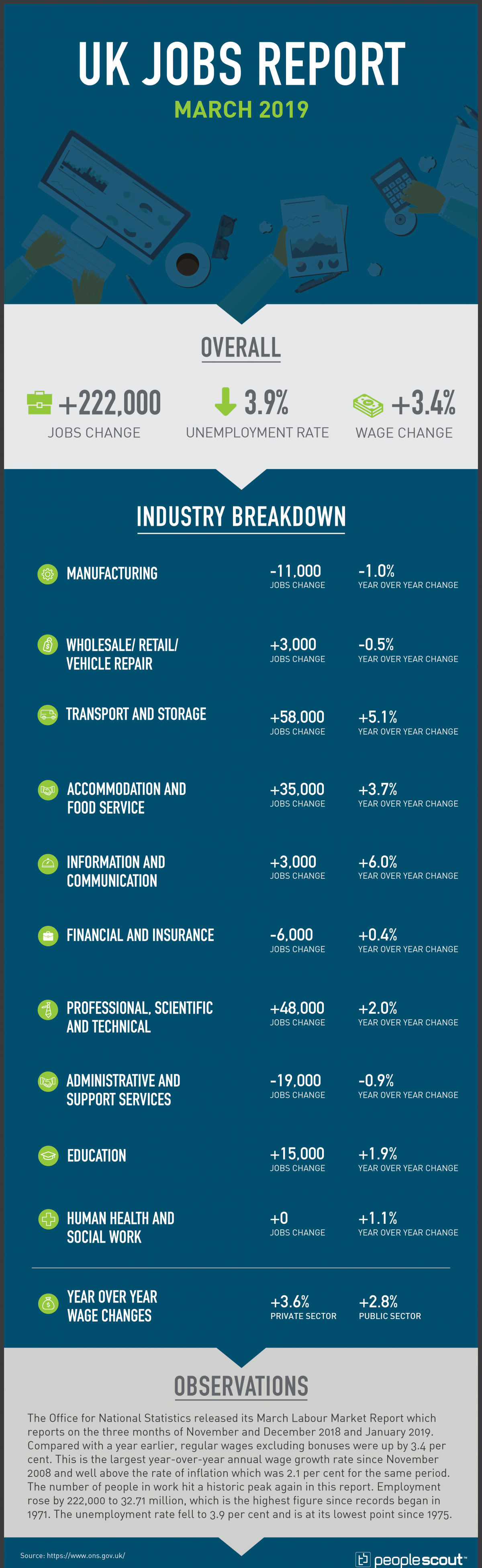 UK Jobs Report March 2019