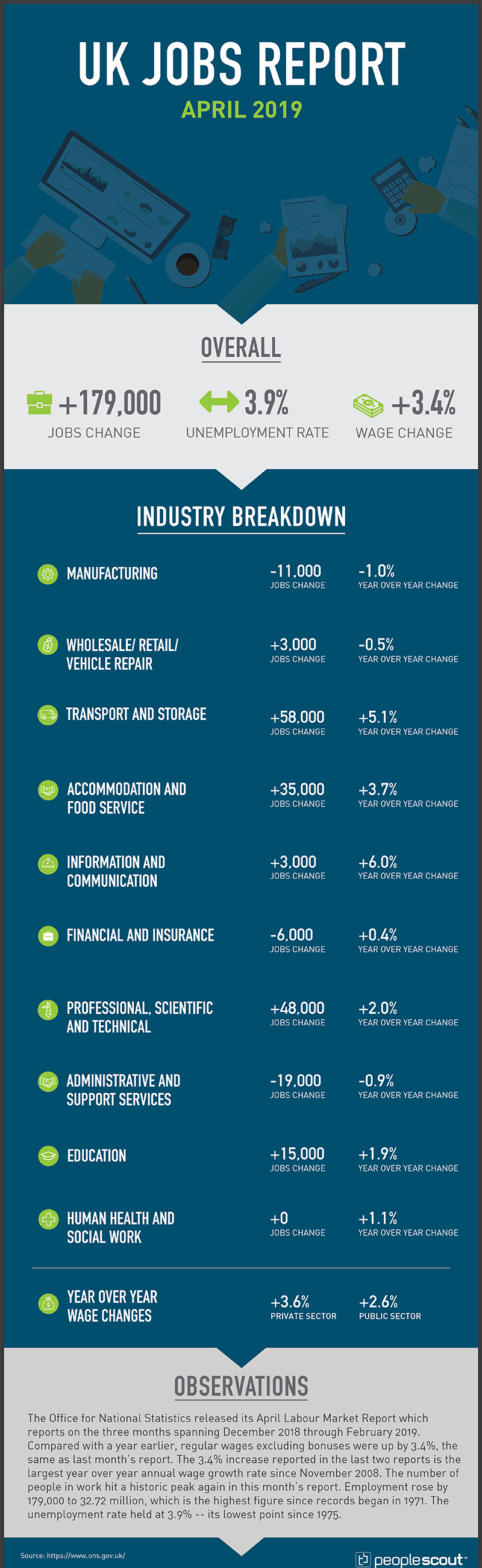 UK Jobs Report April 2019