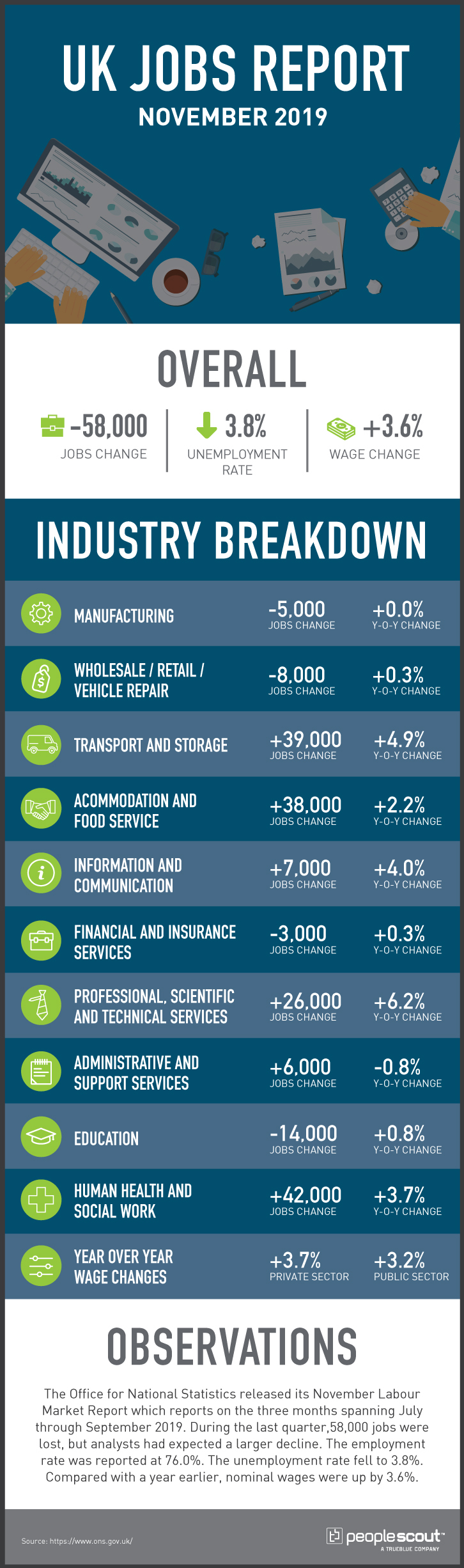 uk jobs report infographic