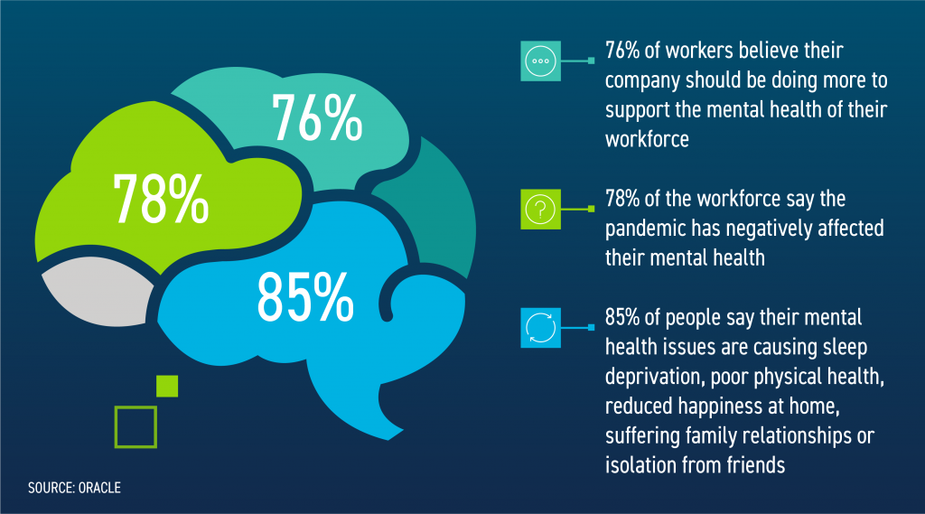 Statistics on mental health in the workplace