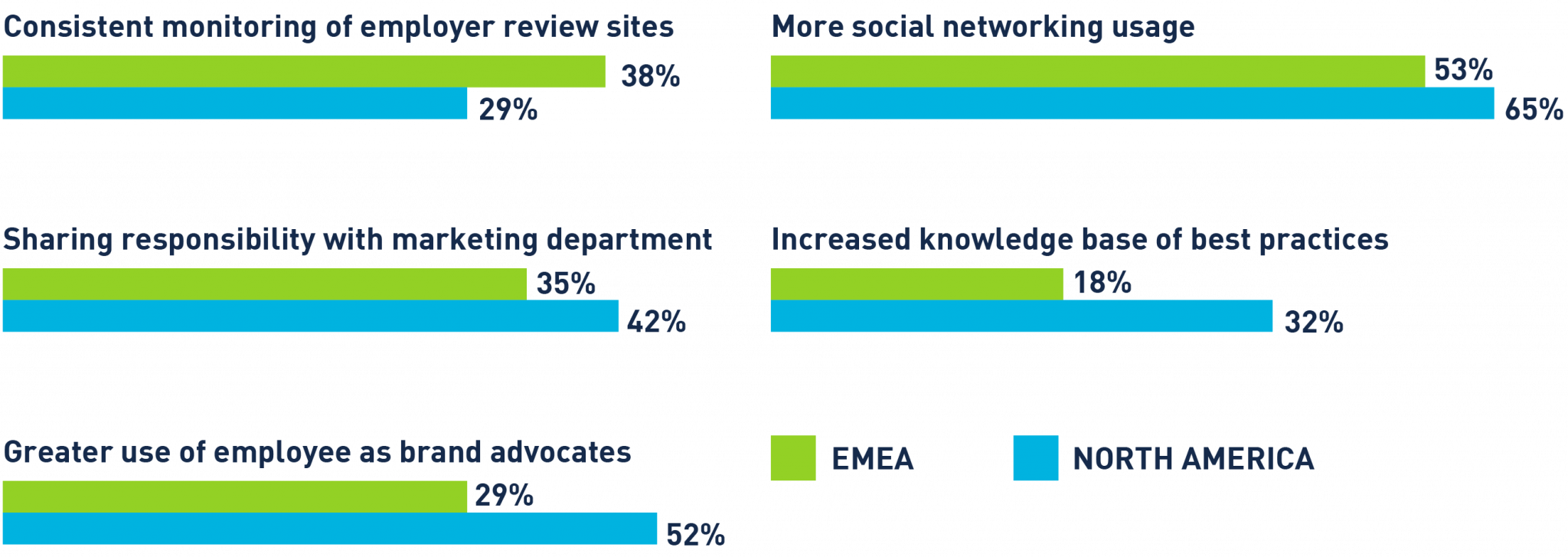 Improve Your Employer Brand Using Employer Review Sites PeopleScout UK