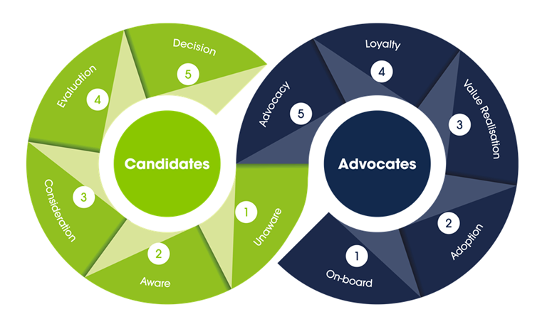 employee advocacy in recruitment